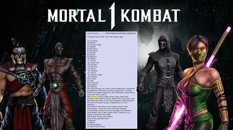 mk 1 roster leak|Leaked Mortal Kombat 1 Roster Features Several 3D。